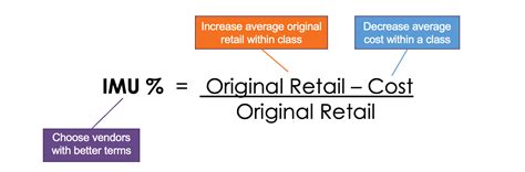imu meaning|imu meaning retail.